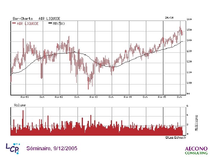 Séminaire, 9/12/2005 