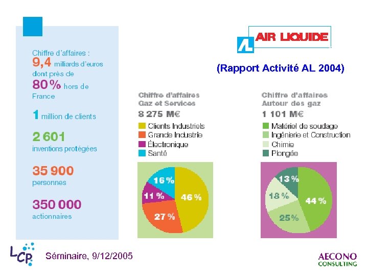 (Rapport Activité AL 2004) Séminaire, 9/12/2005 