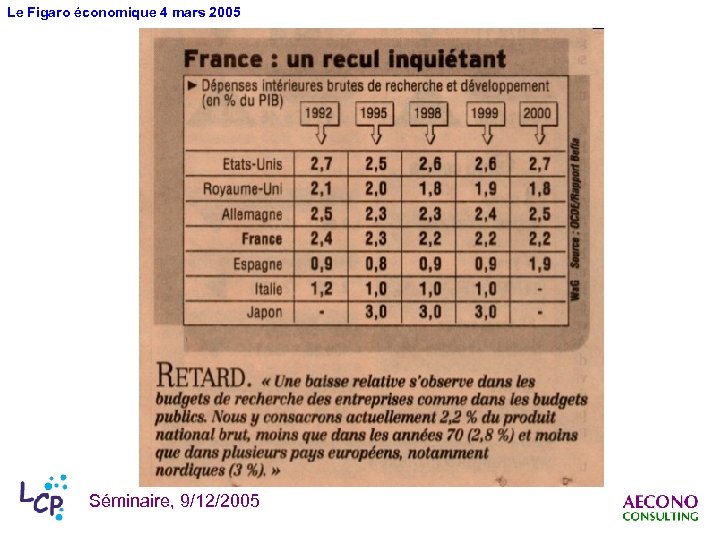 Le Figaro économique 4 mars 2005 Séminaire, 9/12/2005 