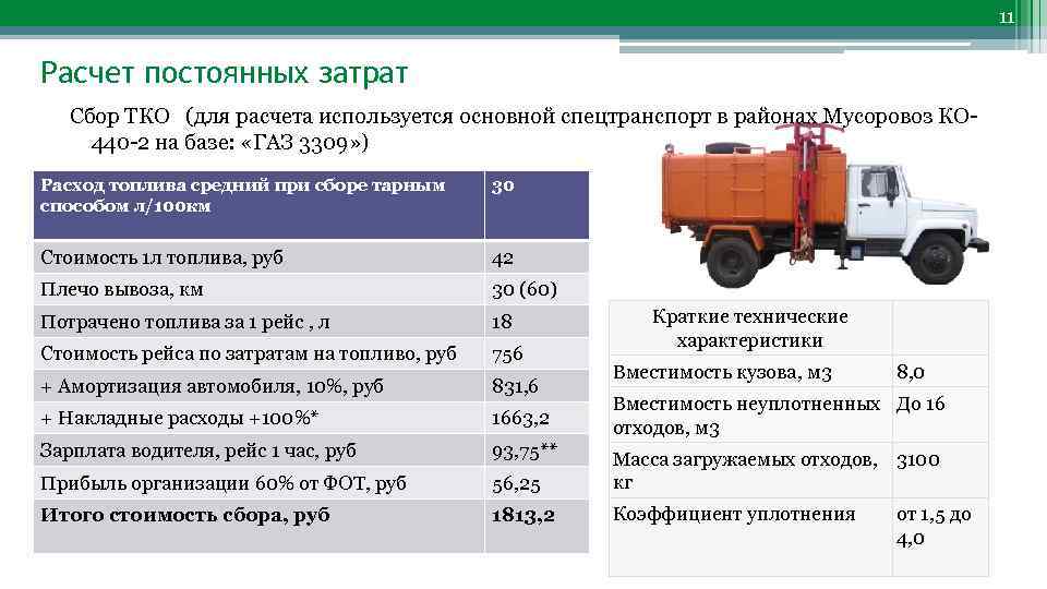 Газ вместимость