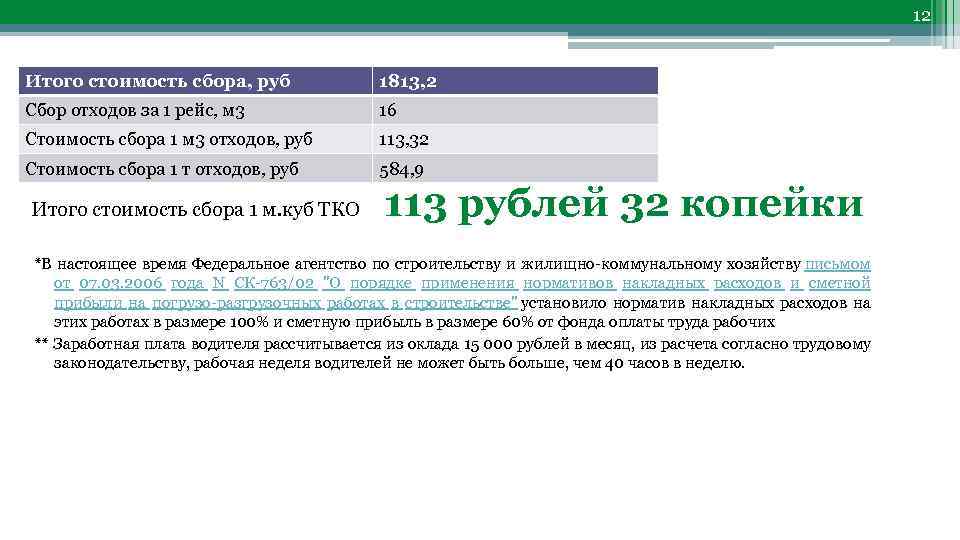 12 Итого стоимость сбора, руб 1813, 2 Сбор отходов за 1 рейс, м 3