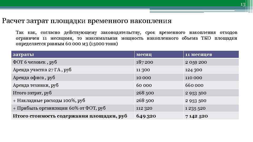 Пример расчета тарифа на содержание и ремонт общего имущества мкд в excel