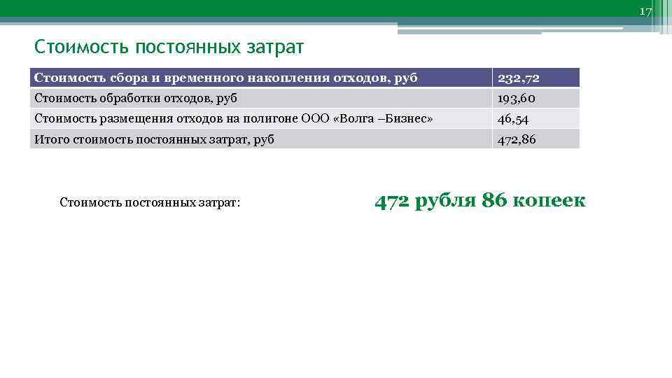 17 Стоимость постоянных затрат Стоимость сбора и временного накопления отходов, руб 232, 72 Стоимость