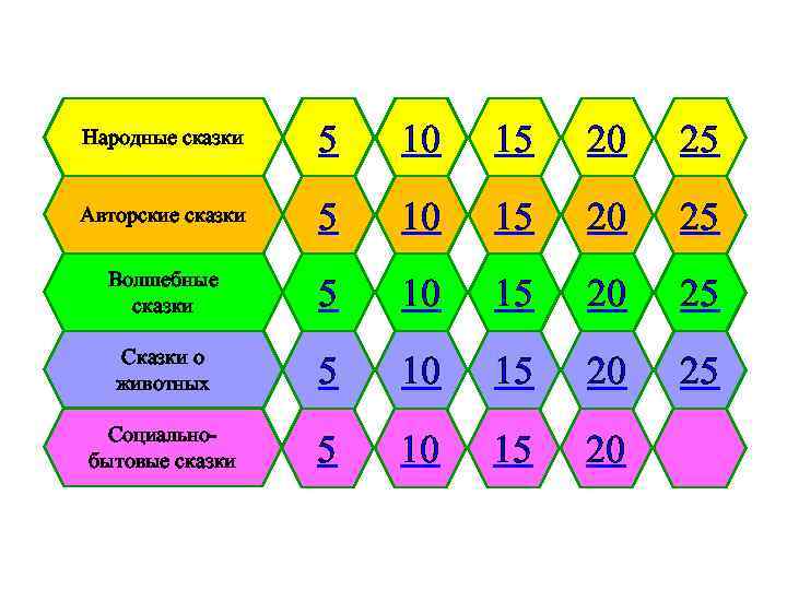 Народные сказки 5 10 15 20 25 Авторские сказки 5 10 15 20 25