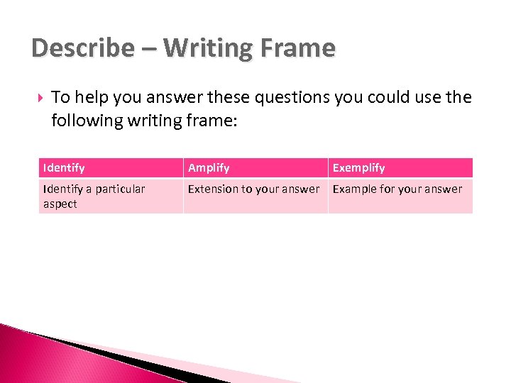Describe – Writing Frame To help you answer these questions you could use the