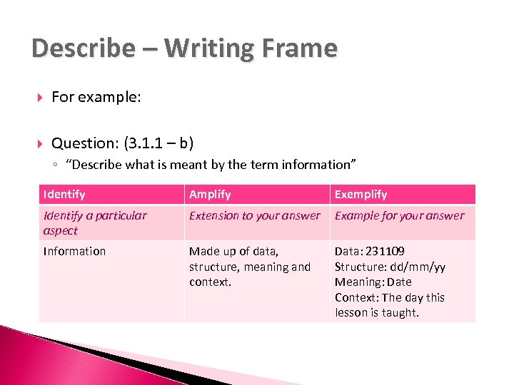 Describe – Writing Frame For example: Question: (3. 1. 1 – b) ◦ “Describe
