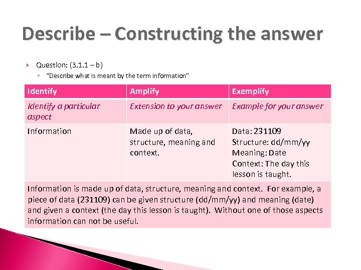 Describe – Constructing the answer Question: (3. 1. 1 – b) ◦ “Describe what