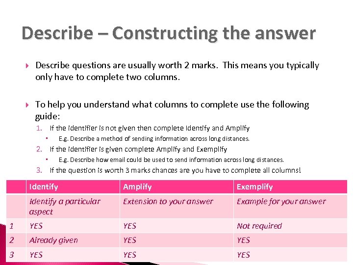 Describe – Constructing the answer Describe questions are usually worth 2 marks. This means