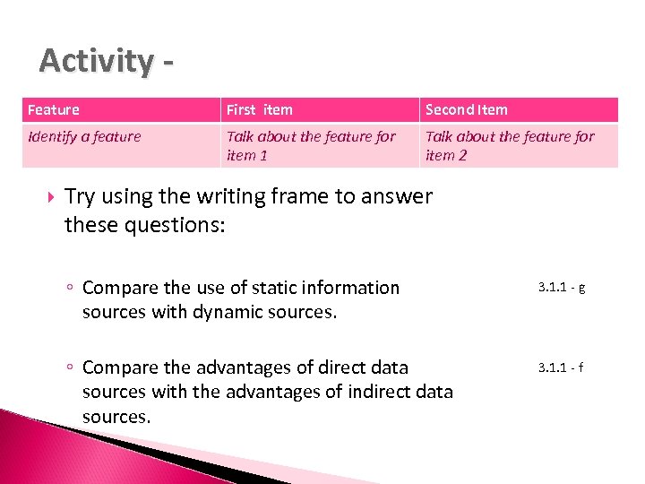 Activity Feature First item Second Item Identify a feature Talk about the feature for