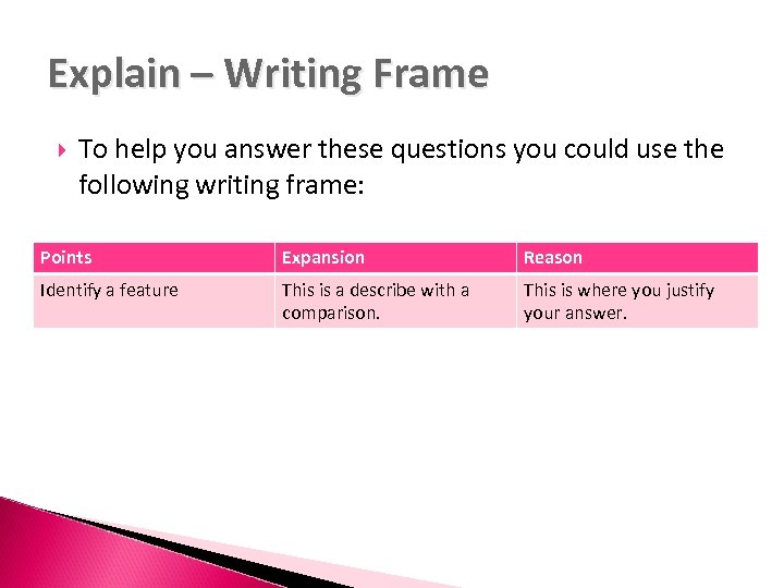 Explain – Writing Frame To help you answer these questions you could use the