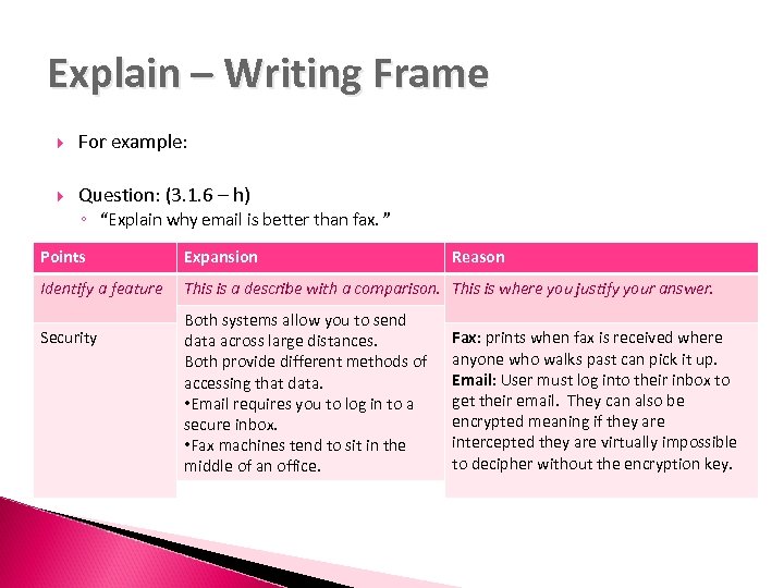 Explain – Writing Frame For example: Question: (3. 1. 6 – h) ◦ “Explain