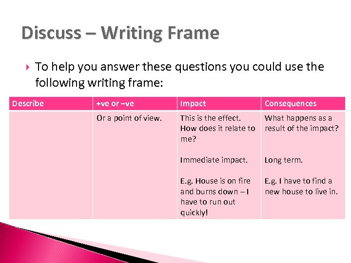 Discuss – Writing Frame To help you answer these questions you could use the
