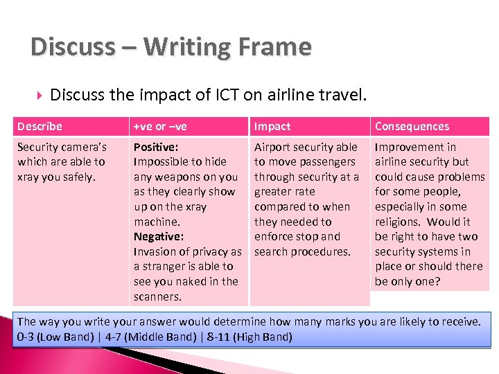 Discuss – Writing Frame Discuss the impact of ICT on airline travel. Describe +ve