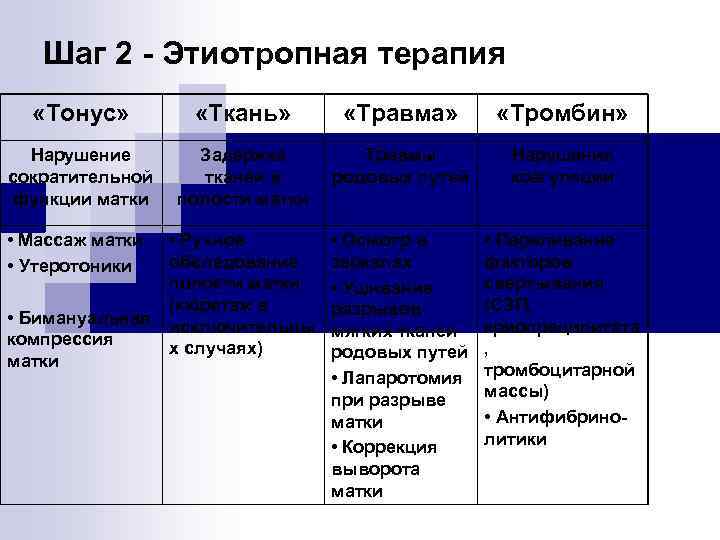 Шаг 2 - Этиотропная терапия «Тонус» «Ткань» «Травма» «Тромбин» Нарушение сократительной функции матки Задержка