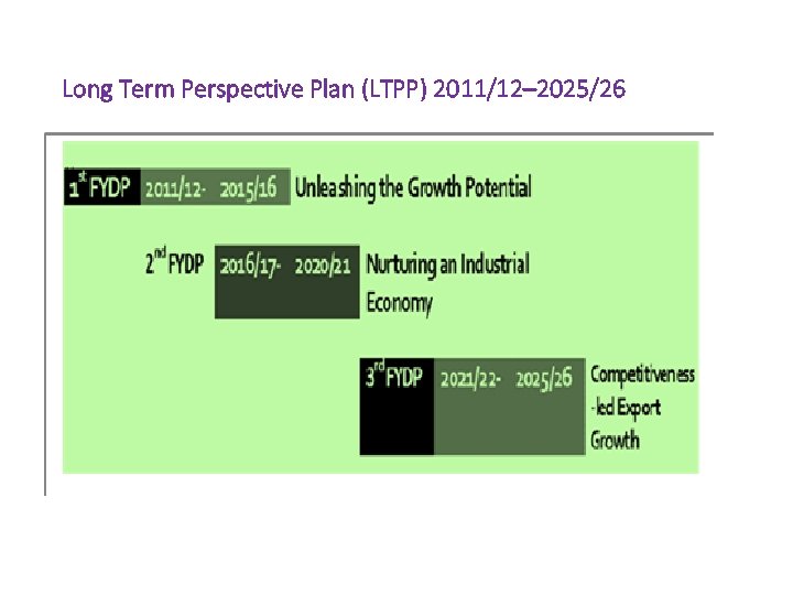 Long Term Perspective Plan (LTPP) 2011/12– 2025/26 