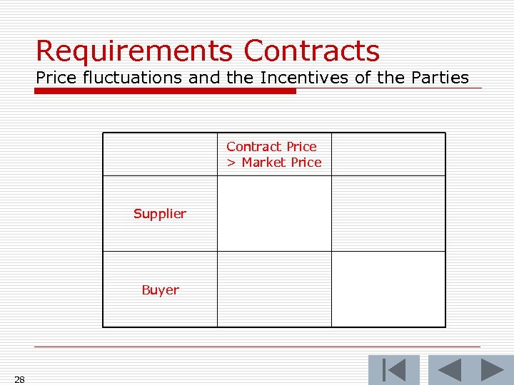 Requirements Contracts Price fluctuations and the Incentives of the Parties Contract Price > Market