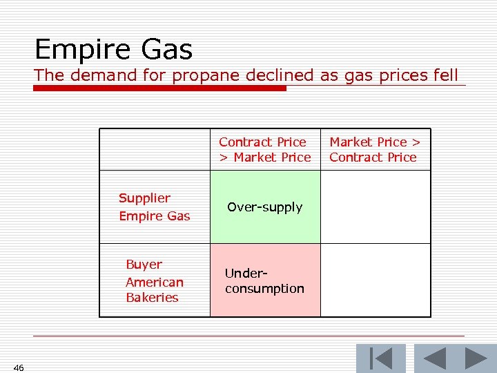 Empire Gas The demand for propane declined as gas prices fell Contract Price >