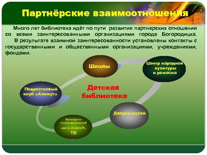 Механизм партнерства. Схема партнерских отношений. Развитие партнерских отношений. Социальное партнерство библиотеки. Формирование партнерских связей.