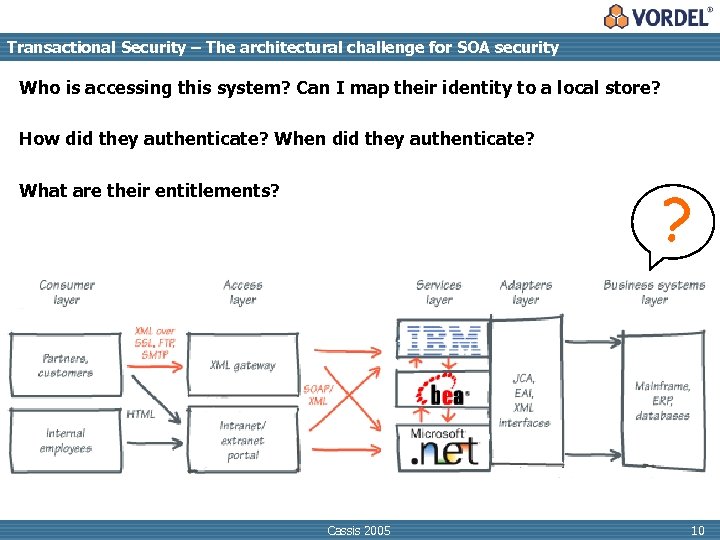 Transactional Security – The architectural challenge for SOA security Who is accessing this system?