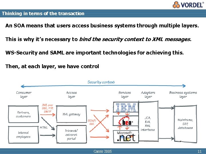 Thinking in terms of the transaction An SOA means that users access business systems