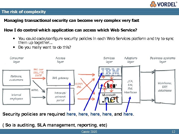 The risk of complexity Managing transactional security can become very complex very fast How