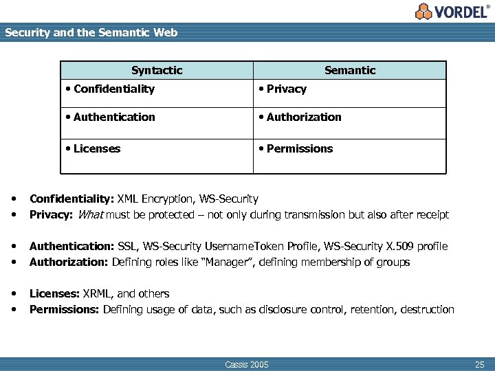 Security and the Semantic Web Syntactic Semantic • Confidentiality • Privacy • Authentication •