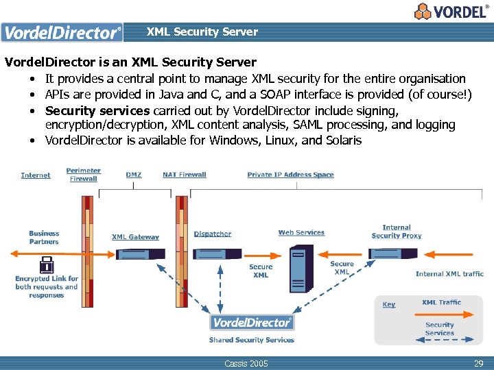 XML Security Server Vordel. Director is an XML Security Server • It provides a