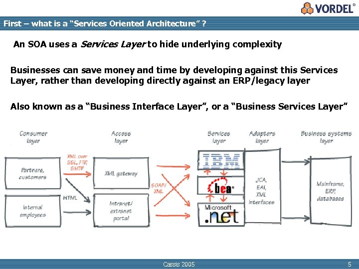 First – what is a “Services Oriented Architecture” ? An SOA uses a Services