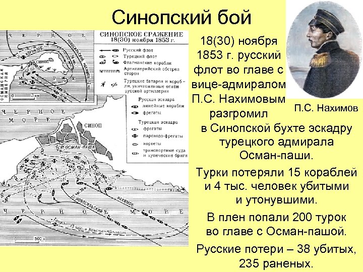 Синопский бой 18(30) ноября 1853 г. русский флот во главе с вице-адмиралом П. С.