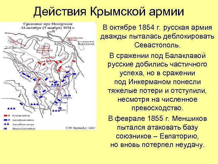 Действия Крымской армии В октябре 1854 г. русская армия дважды пыталась деблокировать Севастополь. В