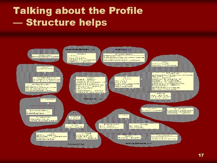 Talking about the Profile — Structure helps 17 