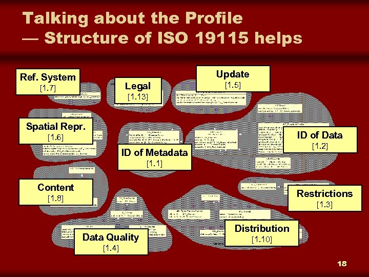 Talking about the Profile — Structure of ISO 19115 helps Update Ref. System Legal