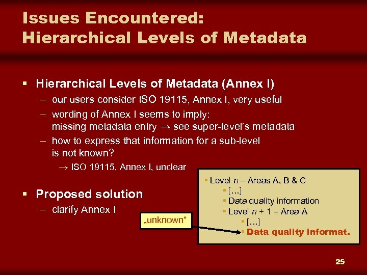 Issues Encountered: Hierarchical Levels of Metadata § Hierarchical Levels of Metadata (Annex I) –