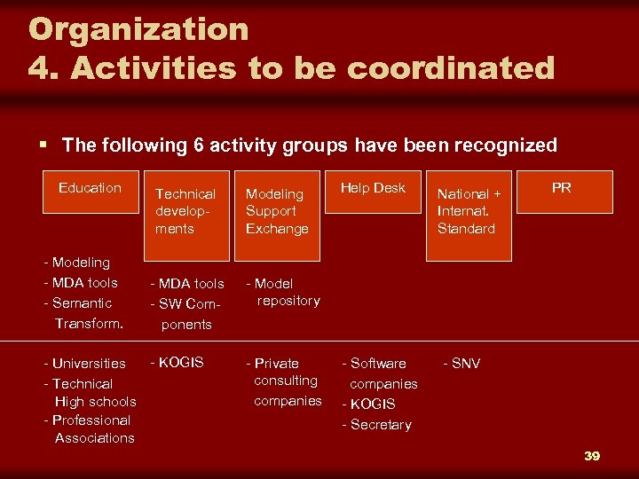 Organization 4. Activities to be coordinated § The following 6 activity groups have been