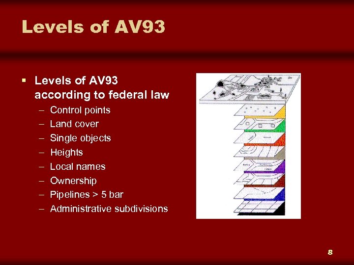 Levels of AV 93 § Levels of AV 93 according to federal law –