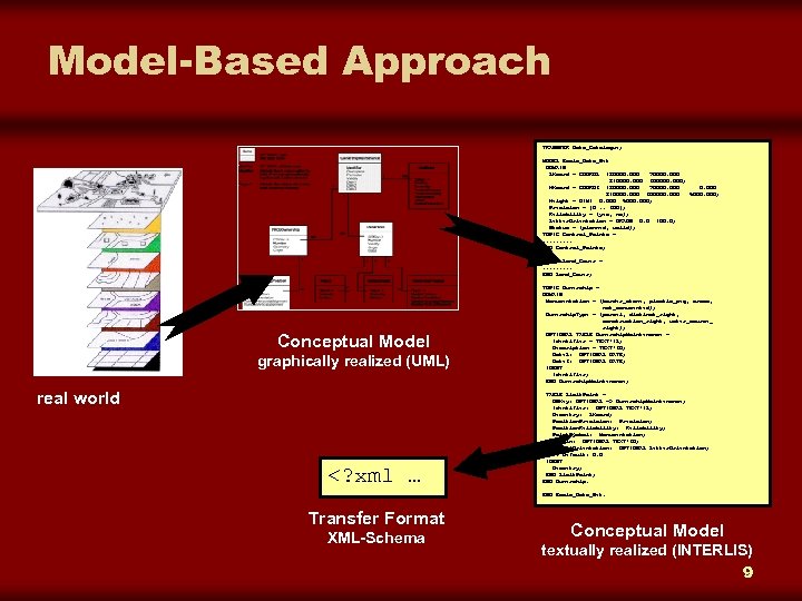 Model-Based Approach TRANSFER Data_Catalogue; MODEL Basic_Data_Set DOMAIN LKoord = COORD 2 480000. 000 70000.