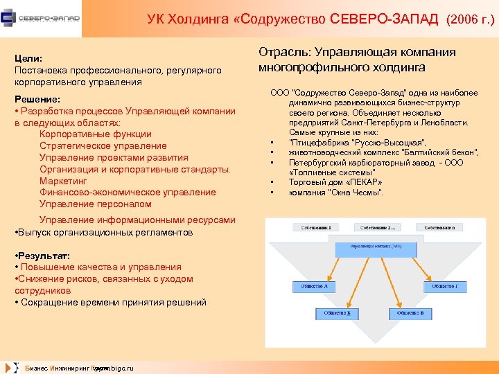 УК Холдинга «Содружество СЕВЕРО-ЗАПАД (2006 г. ) Цели: Постановка профессионального, регулярного корпоративного управления Решение: