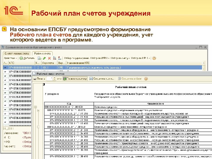 Рабочий план счетов учреждения На основании ЕПСБУ предусмотрено формирование Рабочего плана счетов для каждого