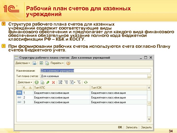 Рабочий план счетов для казенных учреждений Структура рабочего плана счетов для казенных учреждений содержит