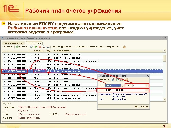 Рабочий план счетов учреждения На основании ЕПСБУ предусмотрено формирование Рабочего плана счетов для каждого