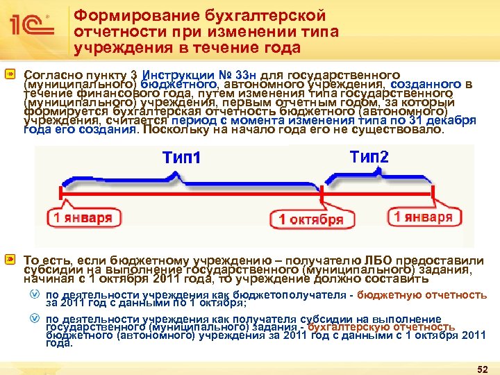 Формирование бухгалтерской отчетности при изменении типа учреждения в течение года Согласно пункту 3 Инструкции
