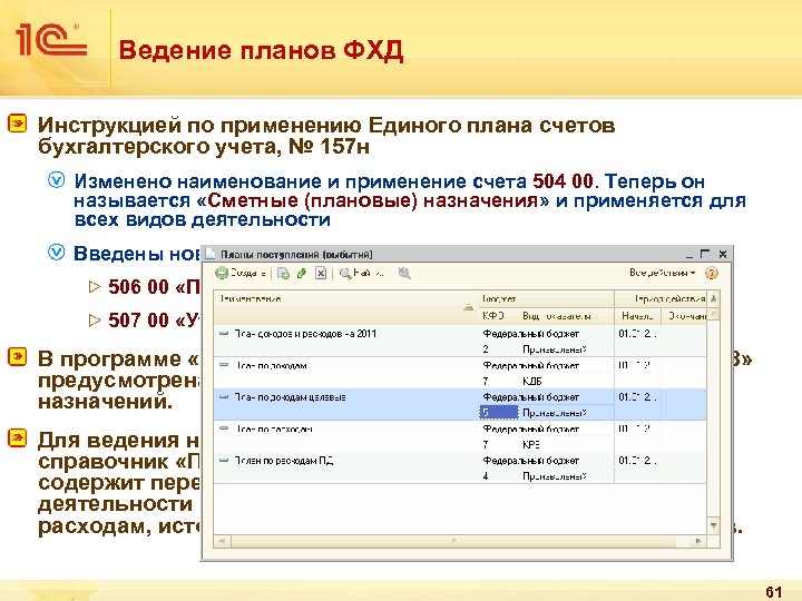 План счетов 157н по бюджетному учету