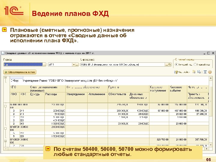 Ведение планирования. 1с план финансово-хозяйственной деятельности. План ФХД В 1с. Сводные данные отчет. Сводные данные об исполнении плана ФХД.
