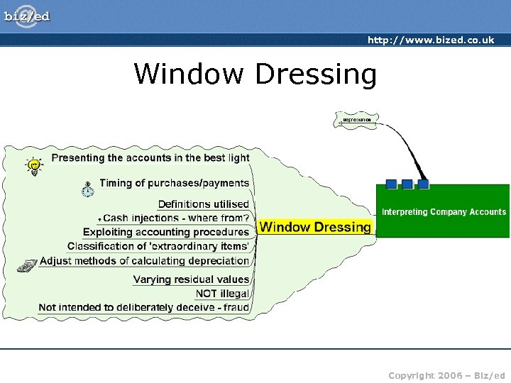 http: //www. bized. co. uk Window Dressing Copyright 2006 – Biz/ed 