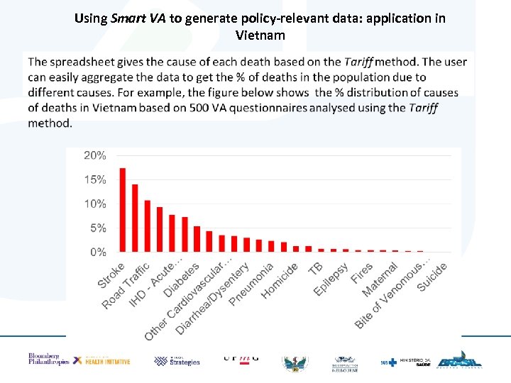 Using Smart VA to generate policy-relevant data: application in Vietnam 