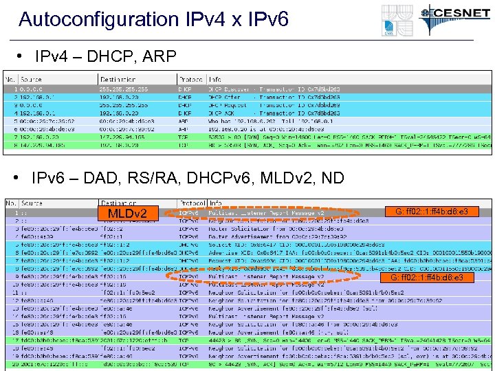 Autoconfiguration IPv 4 x IPv 6 • IPv 4 – DHCP, ARP • IPv