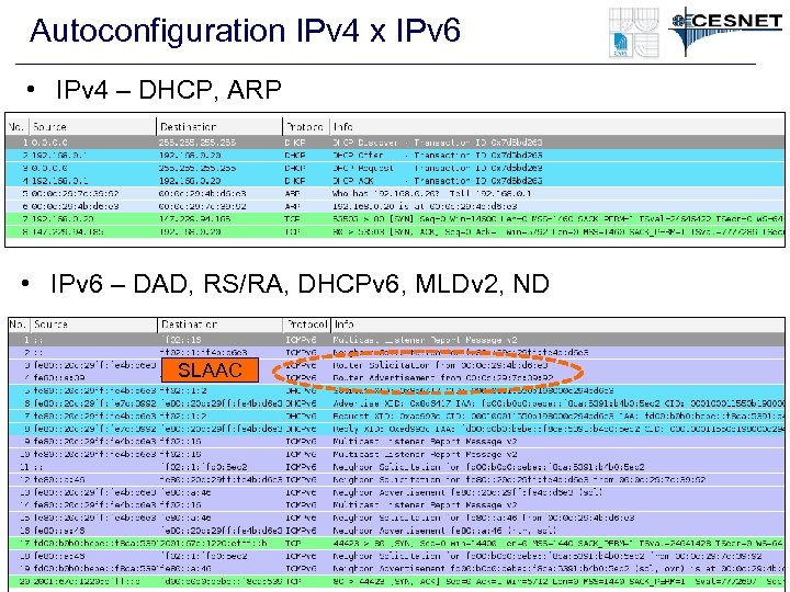 Autoconfiguration IPv 4 x IPv 6 • IPv 4 – DHCP, ARP • IPv