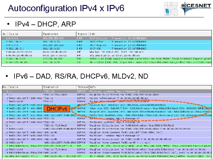 Autoconfiguration IPv 4 x IPv 6 • IPv 4 – DHCP, ARP • IPv