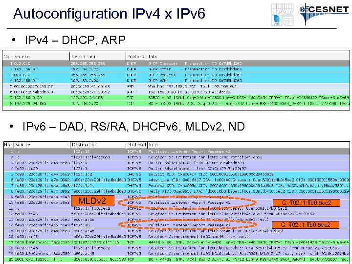 Autoconfiguration IPv 4 x IPv 6 • IPv 4 – DHCP, ARP • IPv