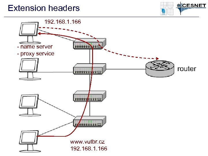 Extension headers 192. 168. 1. 166 - name server - proxy service www. vutbr.